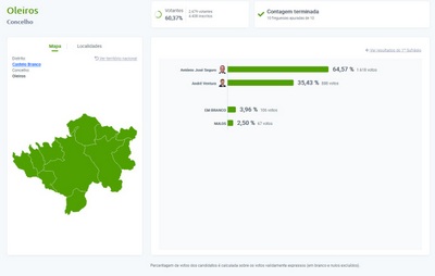 Concelho De Oleiro Eleicoes PR